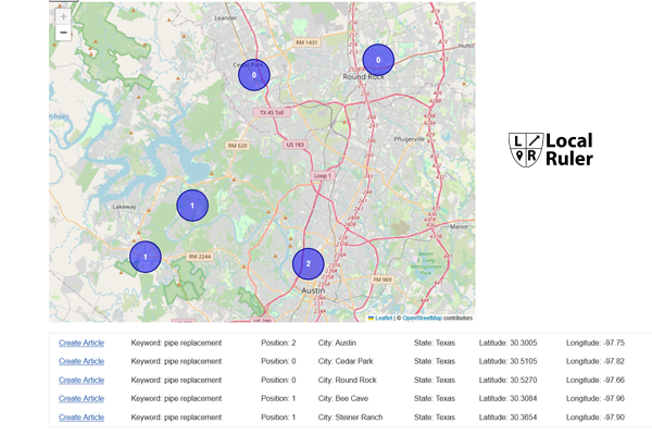 Check Organic Rank By Cities and Keyword